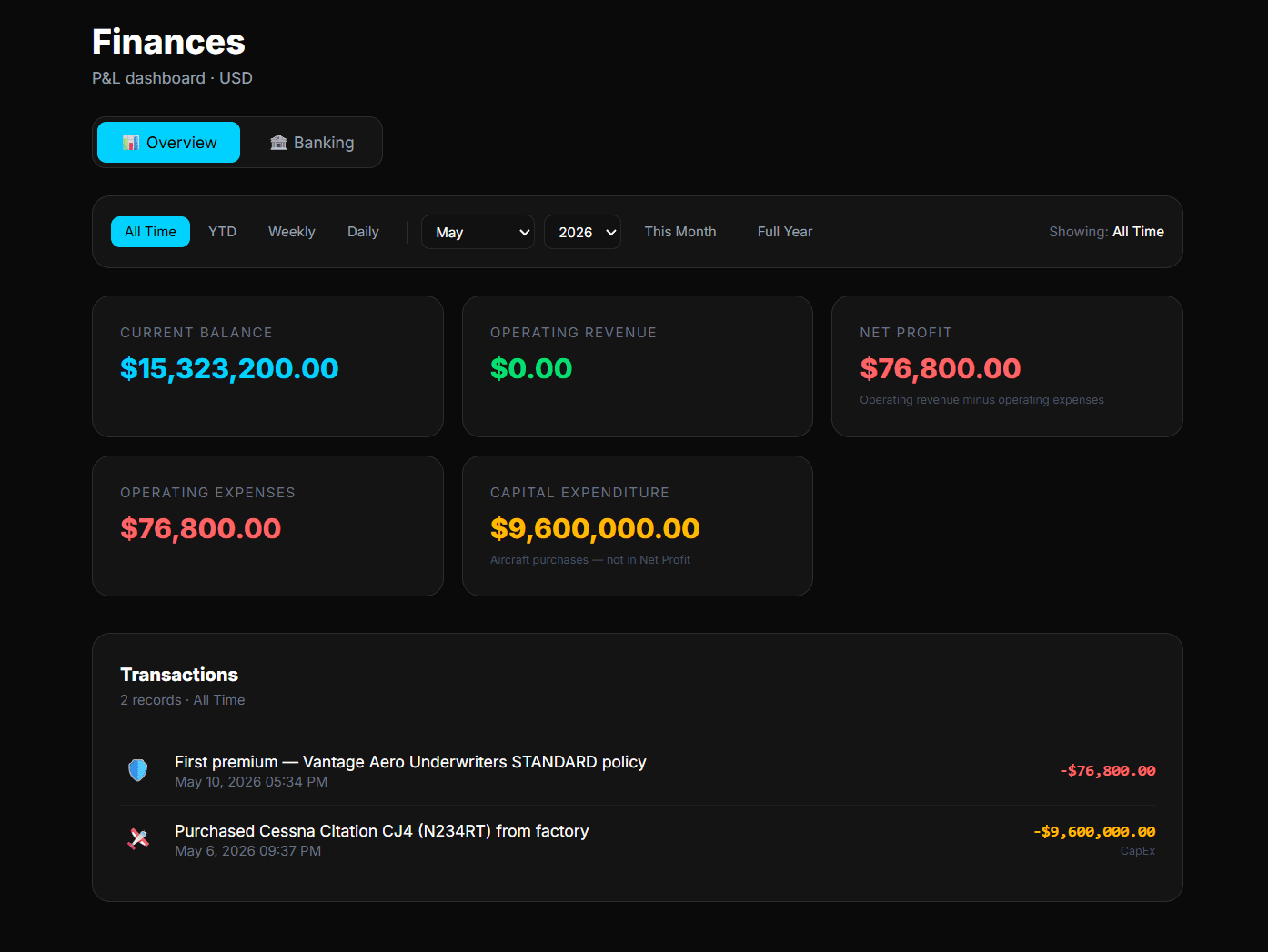 Finances — P&L dashboard, transactions, operating summary